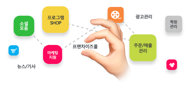 다양한 솔루션 무제한 사용가능